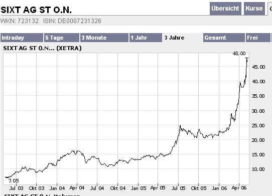 sixt.jpg