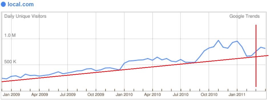 locm_google_trends.jpg