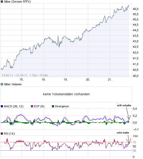 chart_week_silber.png