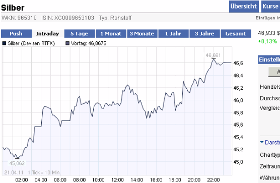 2011-04-25-ariva-chart-23-uhr-unserer-zeit.gif