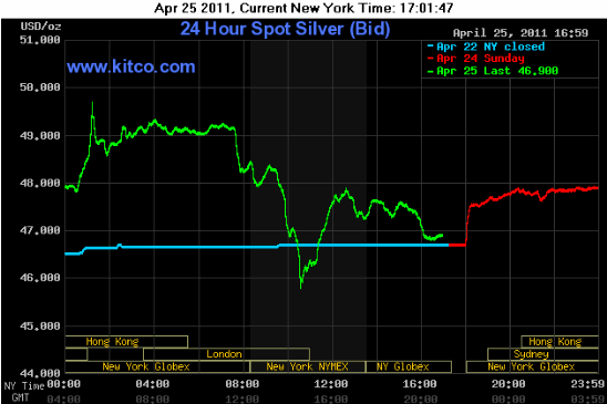 2011-04-25-silber-chart-23-uhr-unserer-zeit.gif