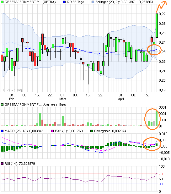 chart_quarter_greenvironmentplc.png