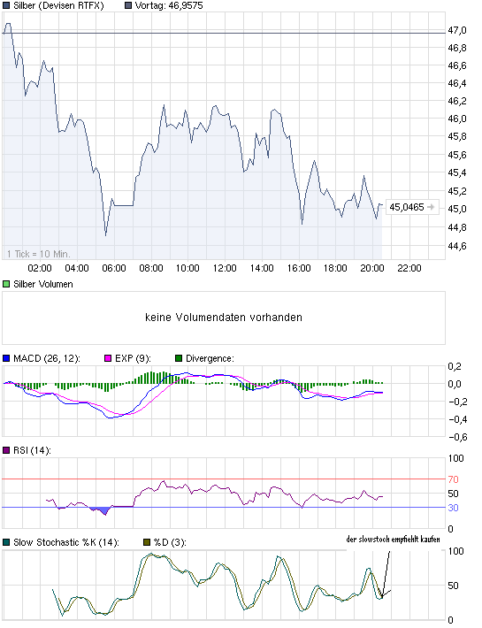 chart_intraday_silber.png