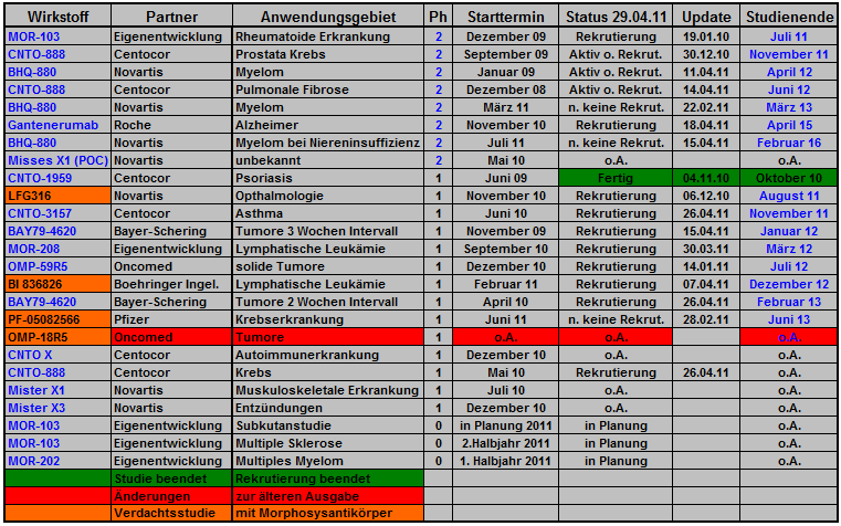 morphosys_pipeline_termine_023.png