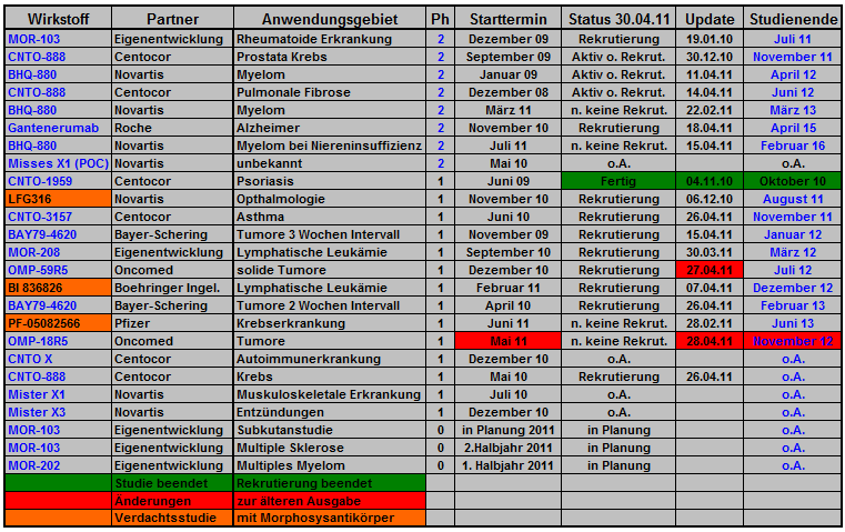 morphosys_pipeline_termine_024.png