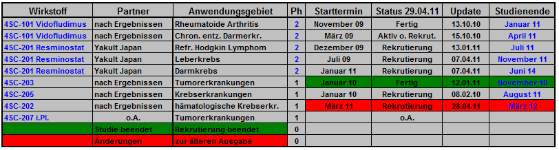 4sc_pipeline_terminuebersicht_005.png