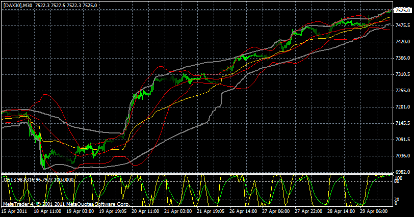 dax30min.gif