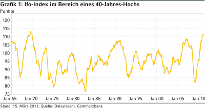 ifo_40_jahres_hoch.gif