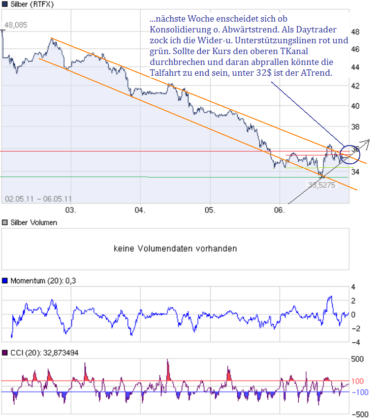 chart_week_silber.png