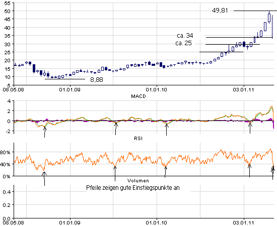 chartsilber3jahre.png