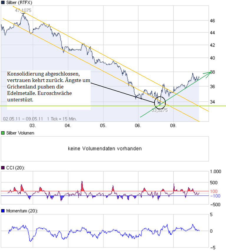 chart_week_silber.png