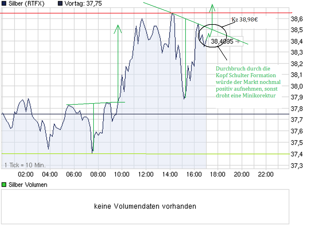 chart_intraday_silber.png