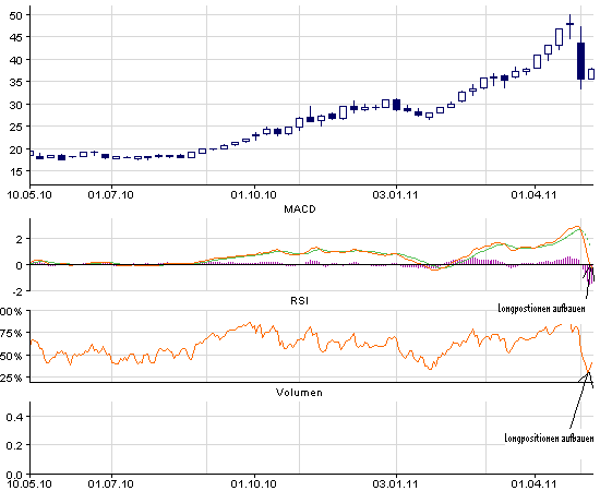 chartsilber1jahr.png