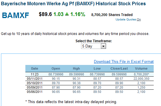 bmw_nasdaq2.gif