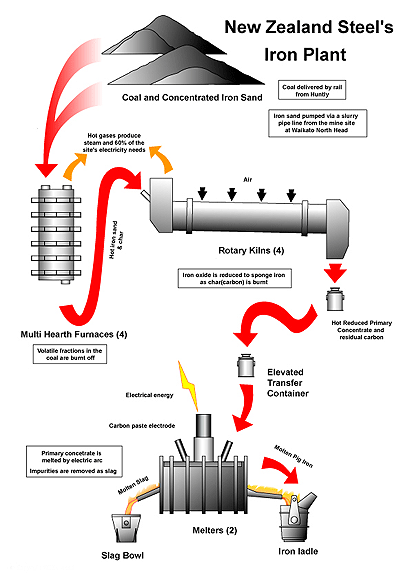 ironmaking.gif