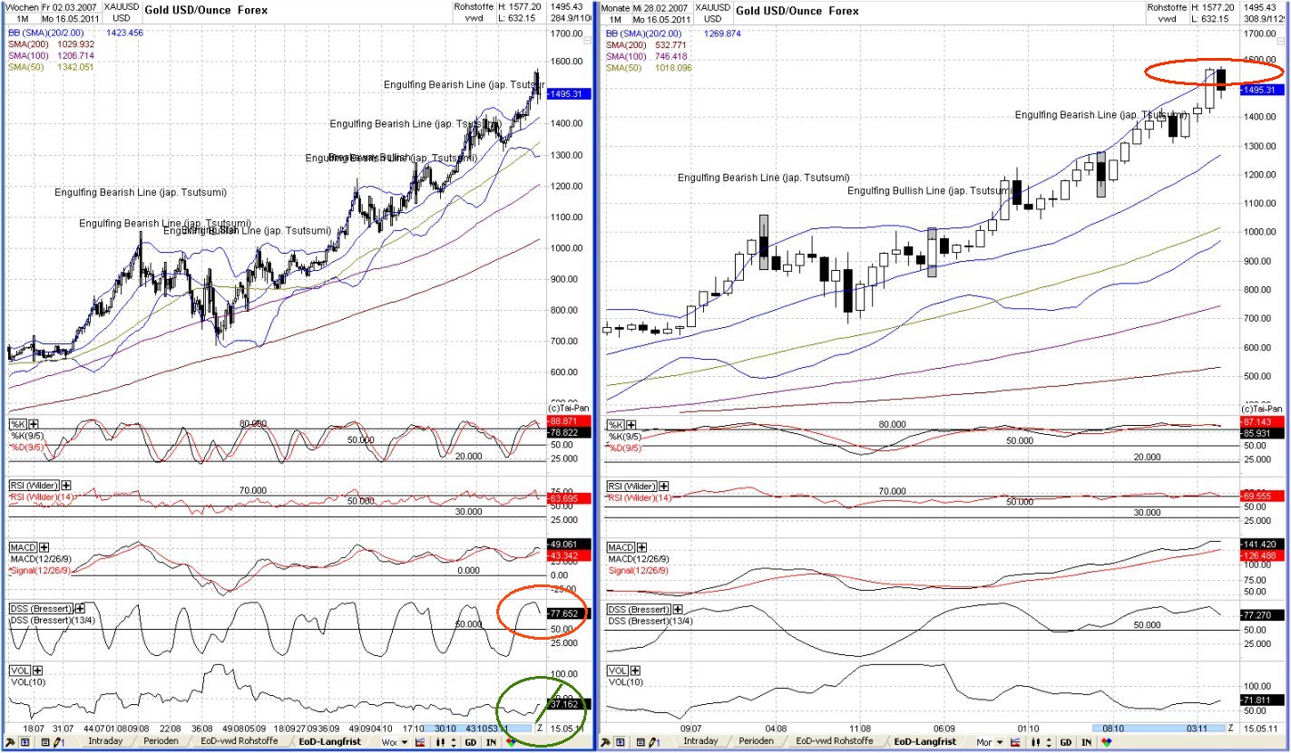 20110516goldweekmonth.jpg