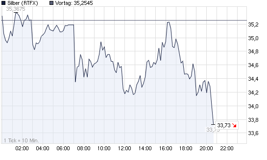 2011-05-16-dritter-wolfs-angel-versuch-gestartet.png