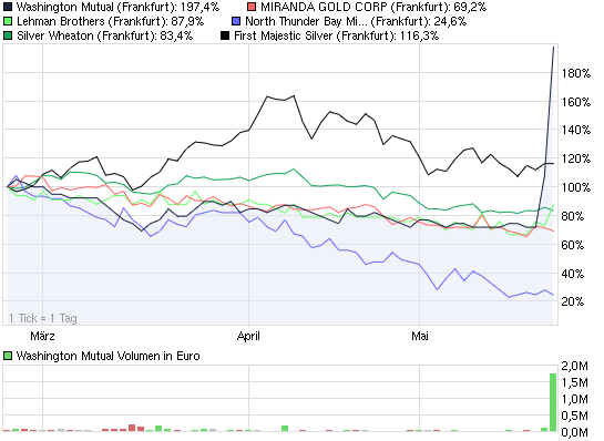 2011-05-23-chart-vergleich-ohne-chart-bruch.png