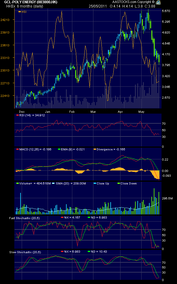 gcl_chart_110525.gif