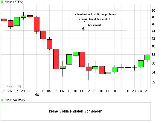 chart_month_silber.png