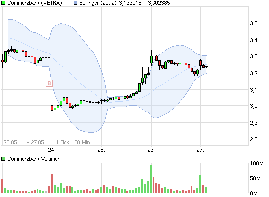 commerzbank_bezugsrechtausgleich.png