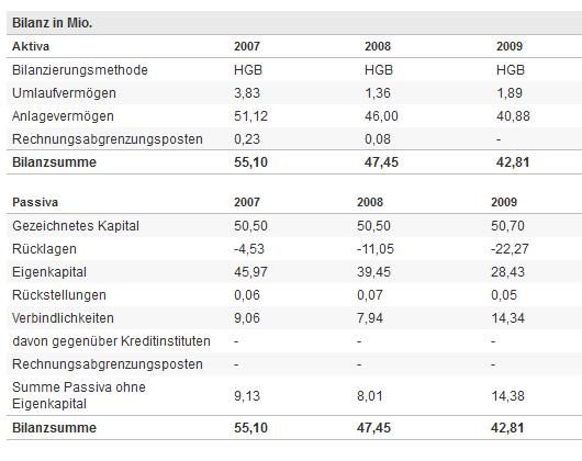 bilanz07-09.png