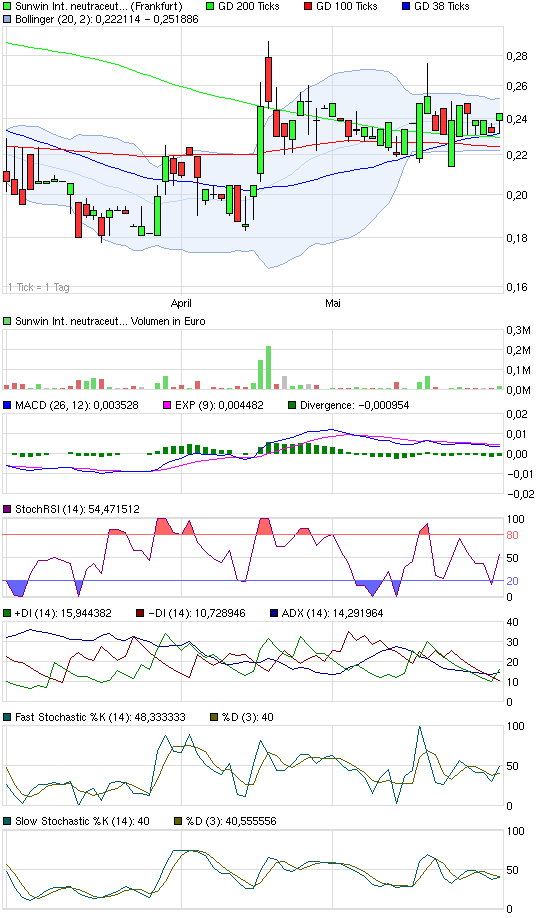 chart_quarter_sunwininternationalneutraceuticals.png