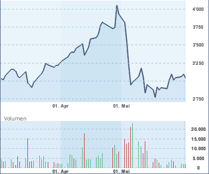 zkb_etf_chart.png