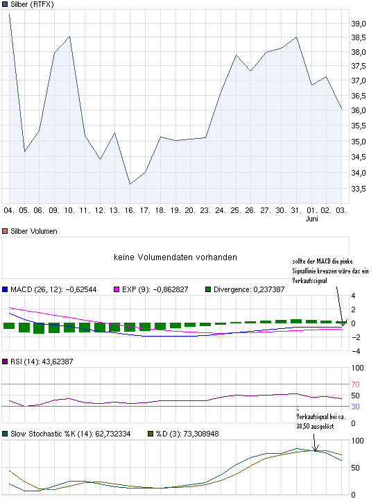 chart_month_silber.png