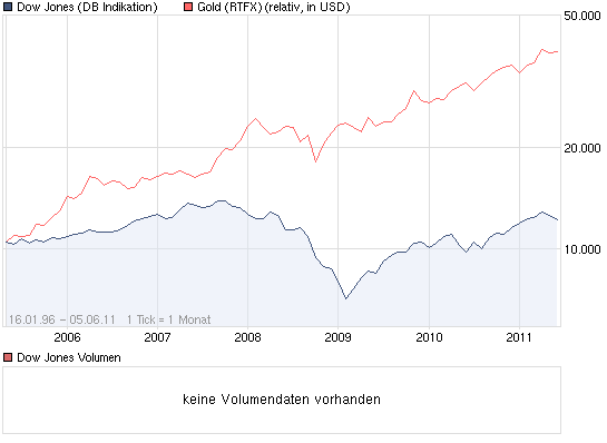 chart_all_dowjonesindustrialaverage.png