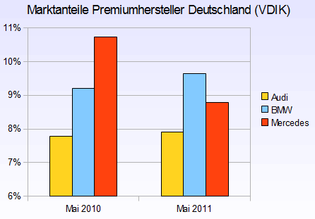 marktanteile_deutschland.gif