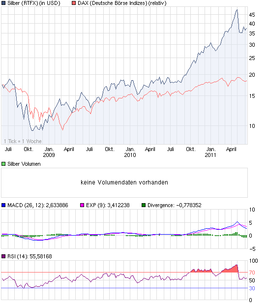 chart_3years_silber.png