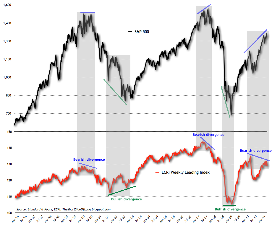 ecri_weekly_index.png