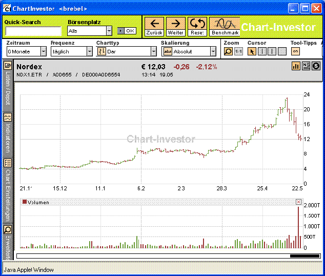 nordex2.GIF