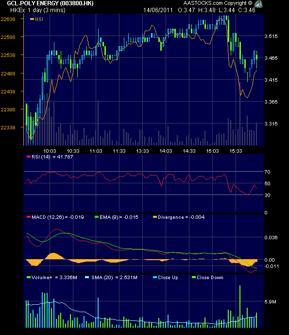 gcl_intraday_110614.gif