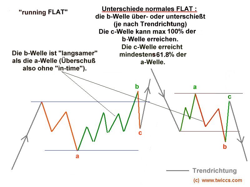 flatrunning.jpg