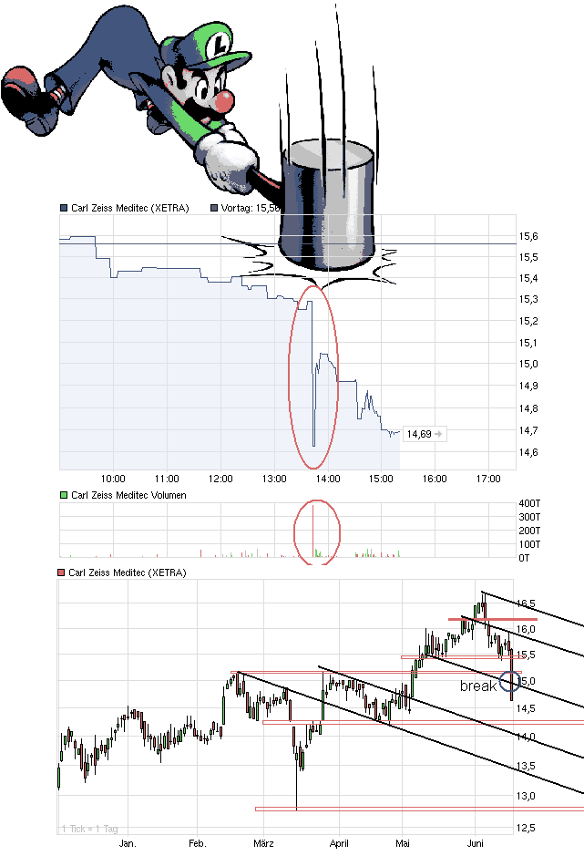 chart_intraday_carlzeissmeditec.png