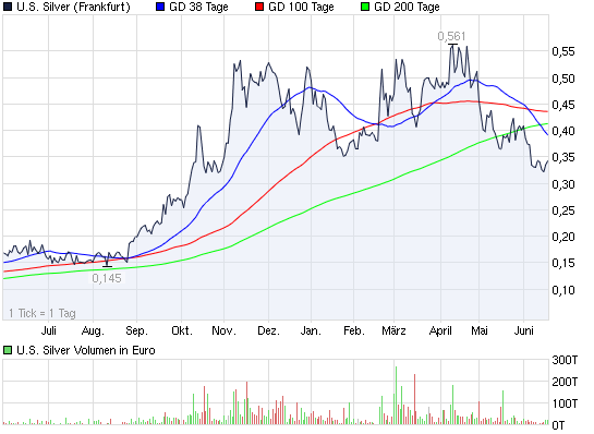 2011-06-17-us-silver-corporation-frankfurt.png