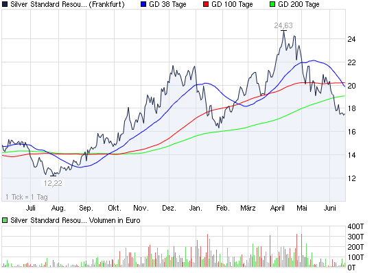 2011-06-17-silver-standard-resources-frankfurt.png