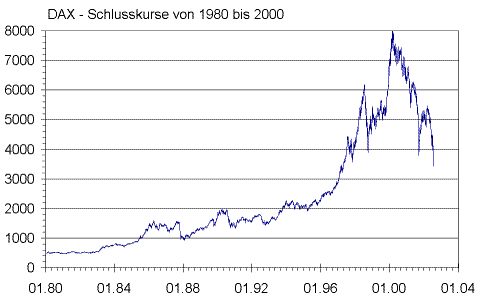 dax80_02.gif