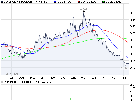 2011-06-17-condor-resources-inc-frankfurt.png