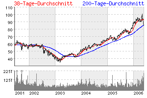 analyse_chart.gif