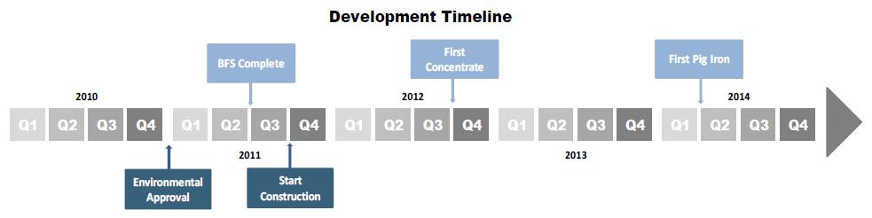 timeline.jpg