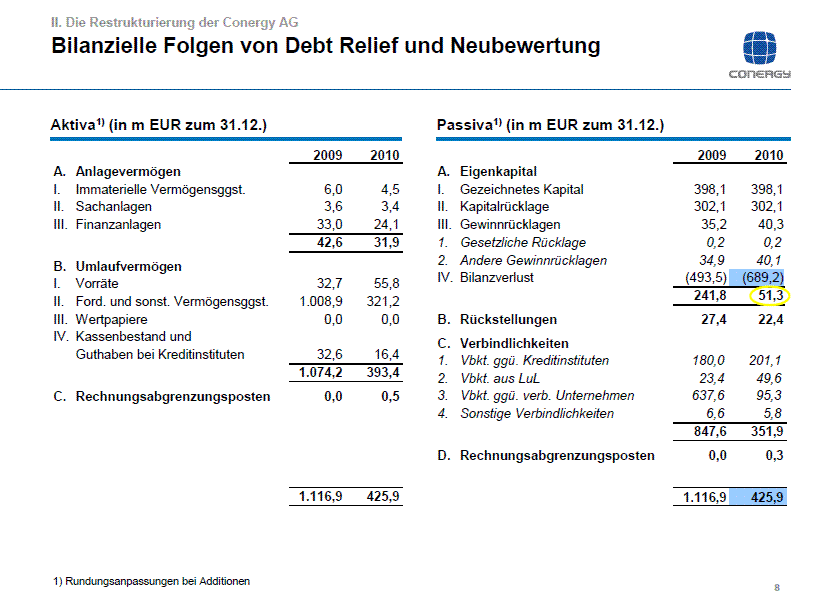 bilanziellerolgen.gif