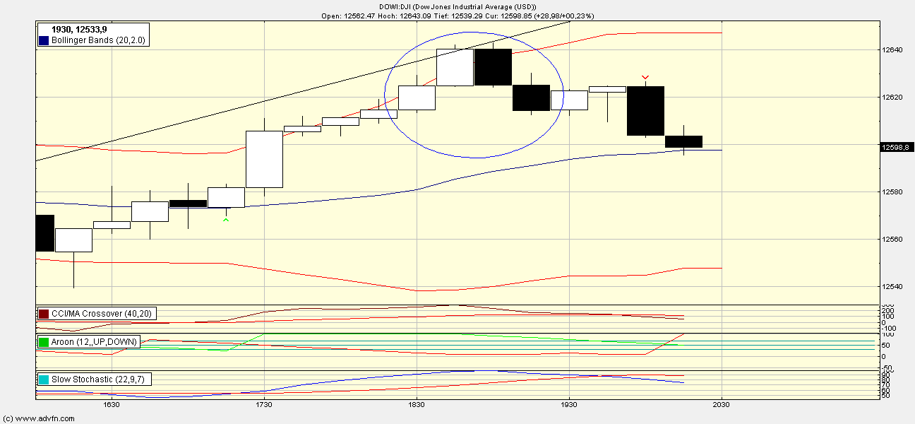 dow15.gif