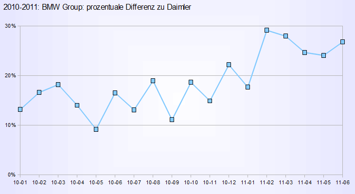 bmw_group_versus_daimler-2.gif