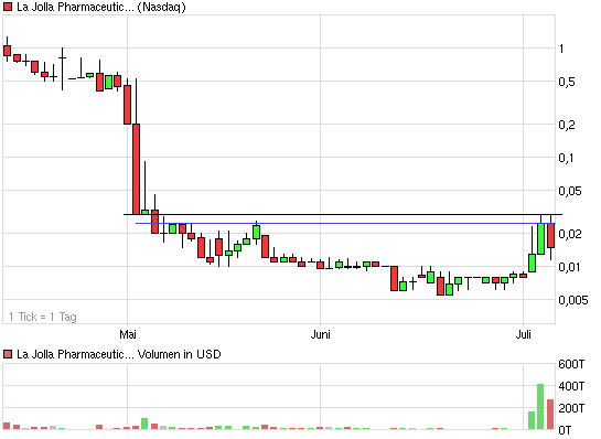 chart_quarter_lajollapharmaceuticalcompany.png