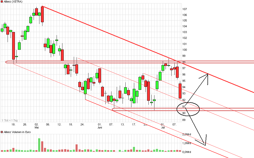 chart_quarter_allianz.png