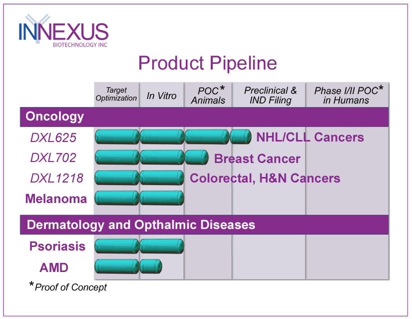 preclinical_programs.jpg