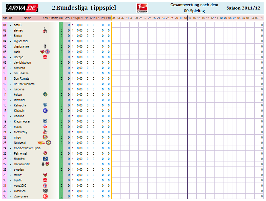 2bl_gesamtwertung.png